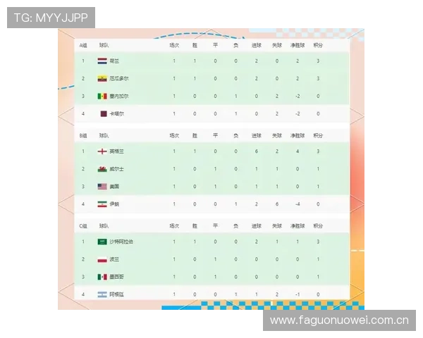 世界杯挪威与塞内加尔小组积分榜最新动态及未来晋级可能性全面分析 世界杯挪威与塞内加尔小组积分榜最新动态及未来晋级可能性全面分析